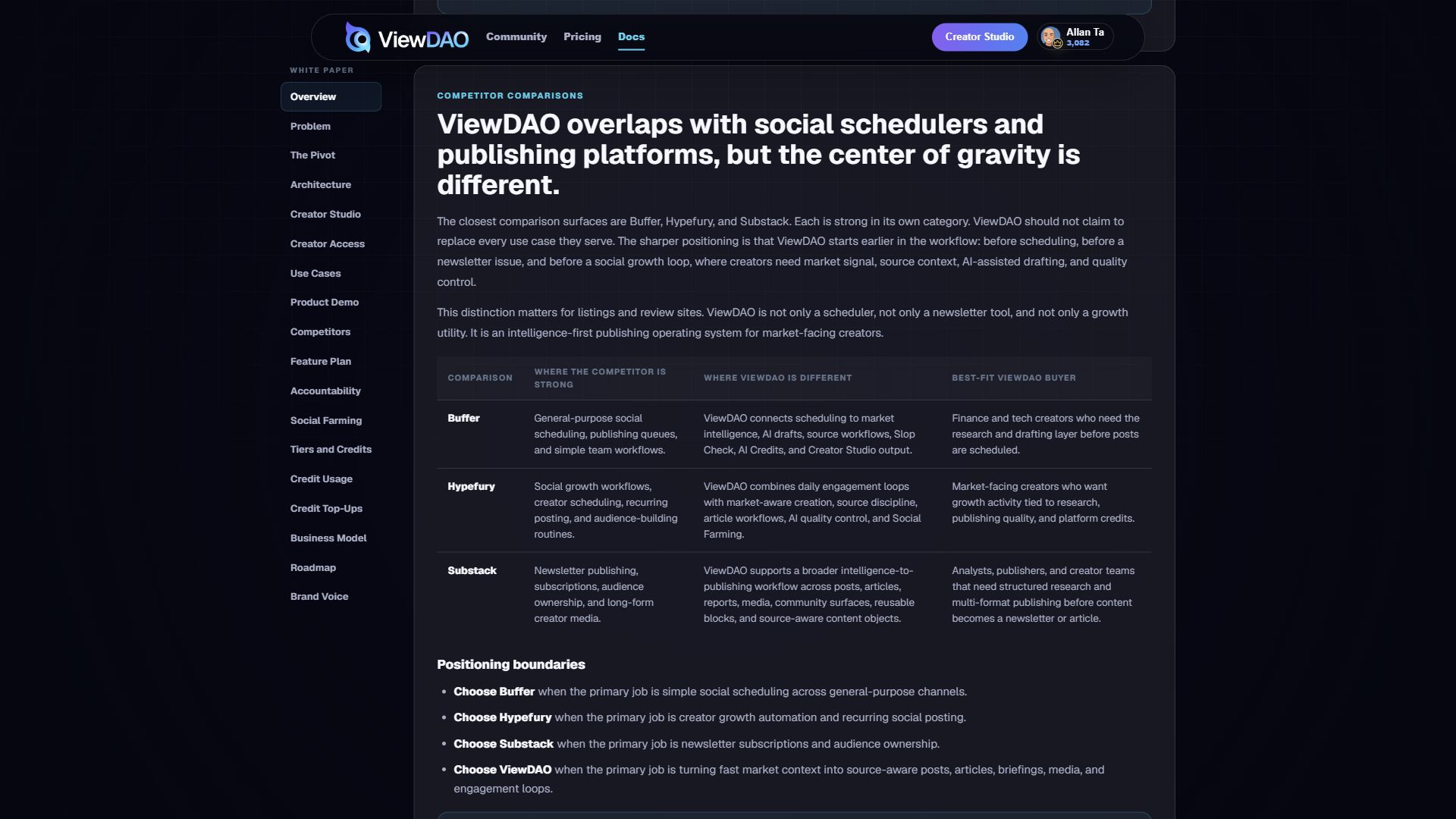 ViewDAO competitor comparisons screenshot