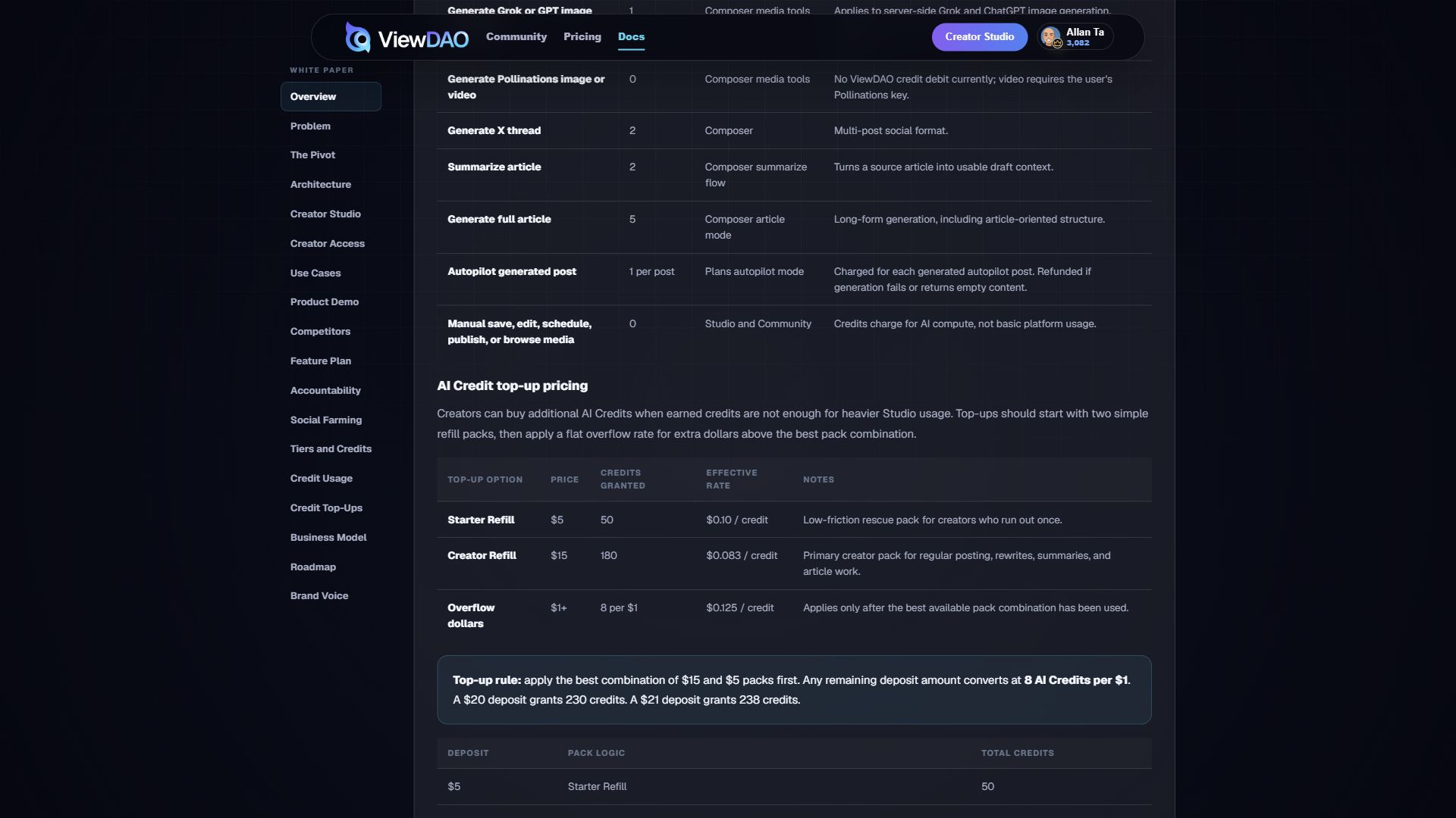 ViewDAO AI credit top-up pricing screenshot
