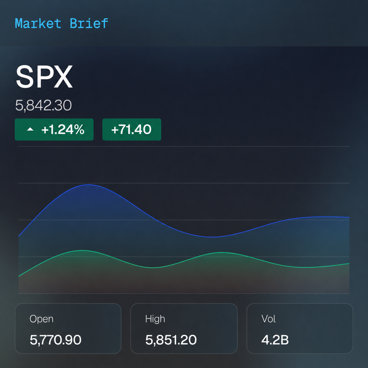 Market brief format preview